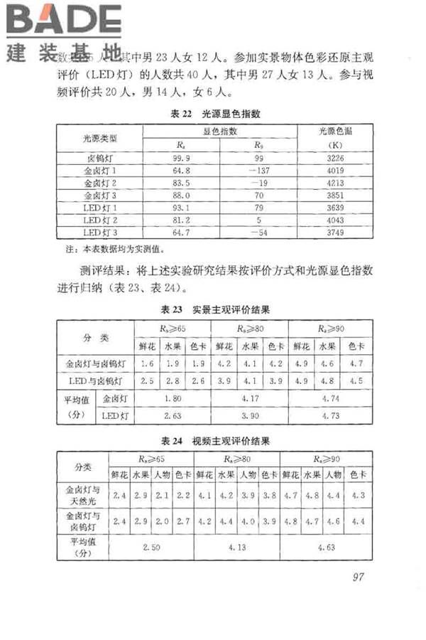 体育场馆照明设计及检测标准_页面_107.jpg