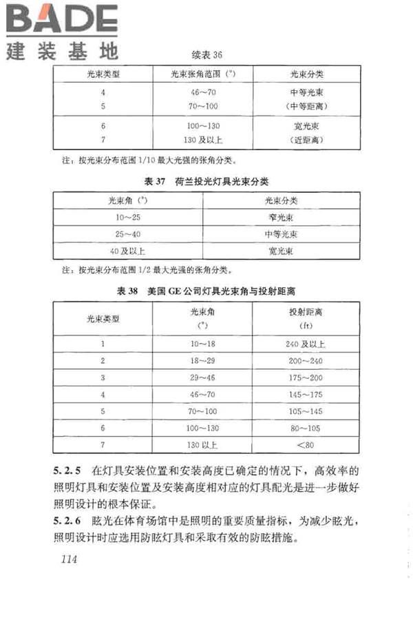 体育场馆照明设计及检测标准_页面_124.jpg