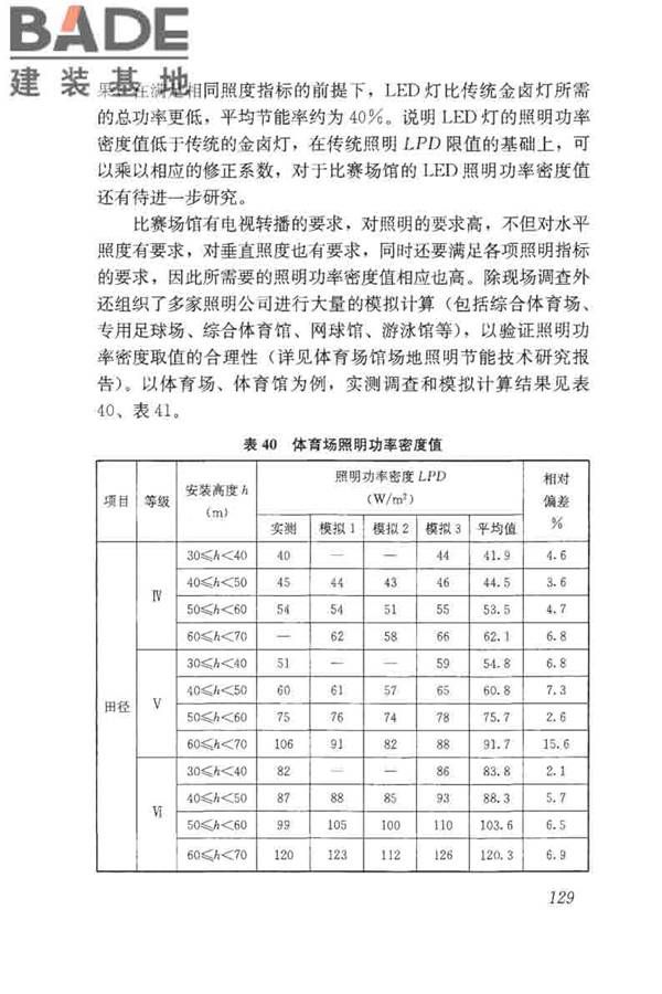 体育场馆照明设计及检测标准_页面_139.jpg