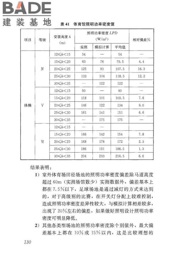 体育场馆照明设计及检测标准_页面_140.jpg
