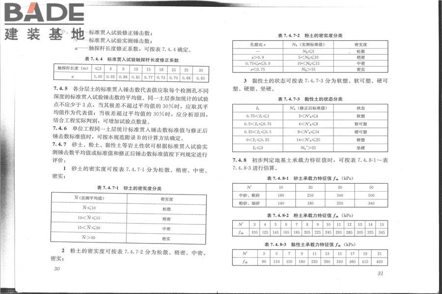 建筑地基检测技术规范_页面_23.jpg