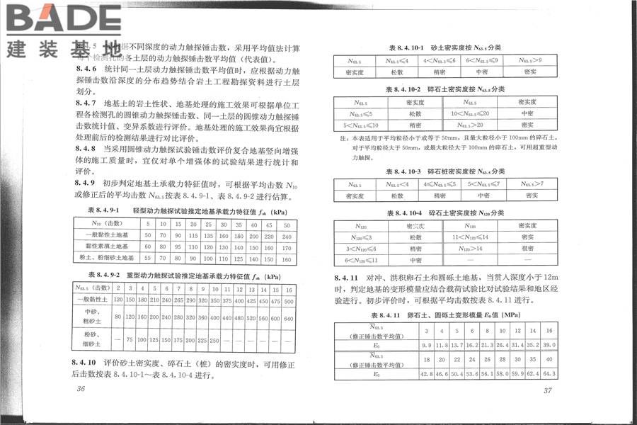 建筑地基检测技术规范_页面_26.jpg