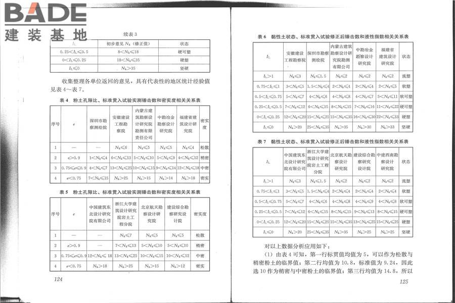 建筑地基检测技术规范_页面_70.jpg