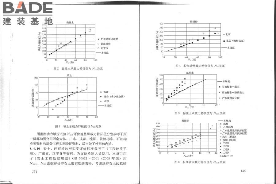 建筑地基检测技术规范_页面_75.jpg