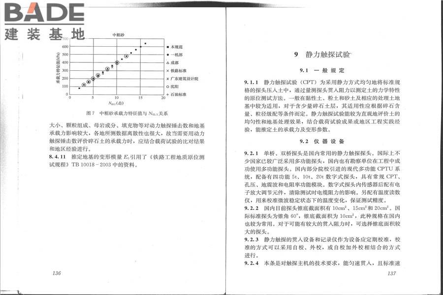 建筑地基检测技术规范_页面_76.jpg