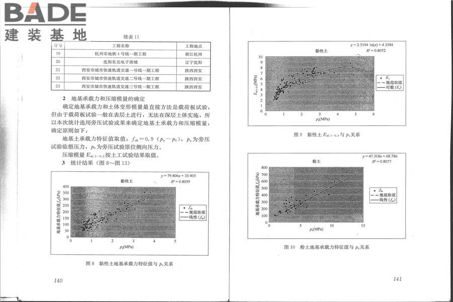 建筑地基检测技术规范_页面_78.jpg