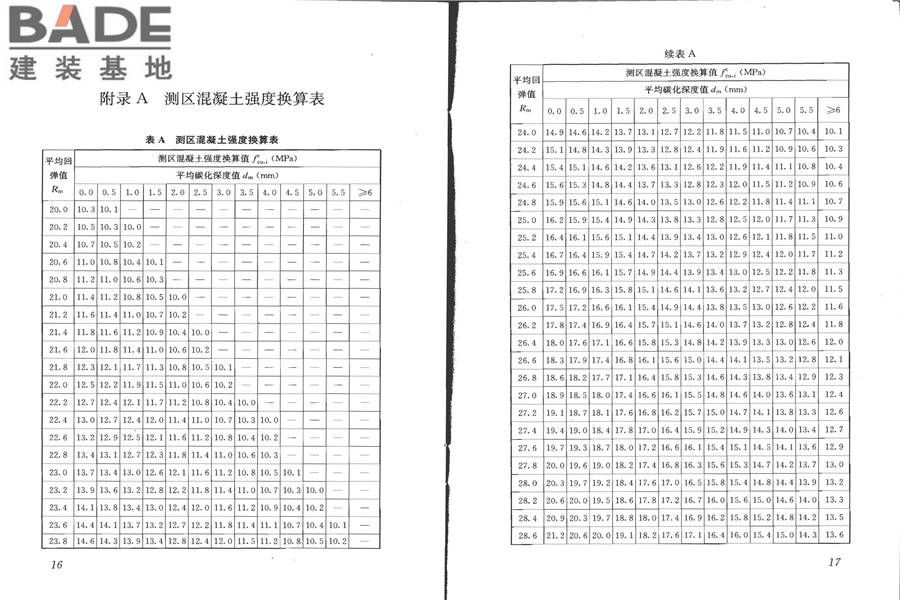回弹法检测混凝土抗压强度技术规程_页面_15.jpg