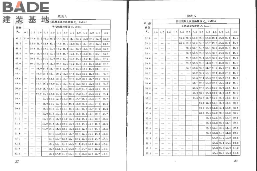 回弹法检测混凝土抗压强度技术规程_页面_18.jpg