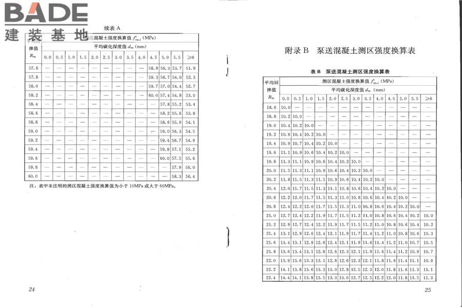 回弹法检测混凝土抗压强度技术规程_页面_19.jpg