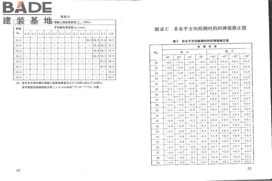 回弹法检测混凝土抗压强度技术规程_页面_23.jpg