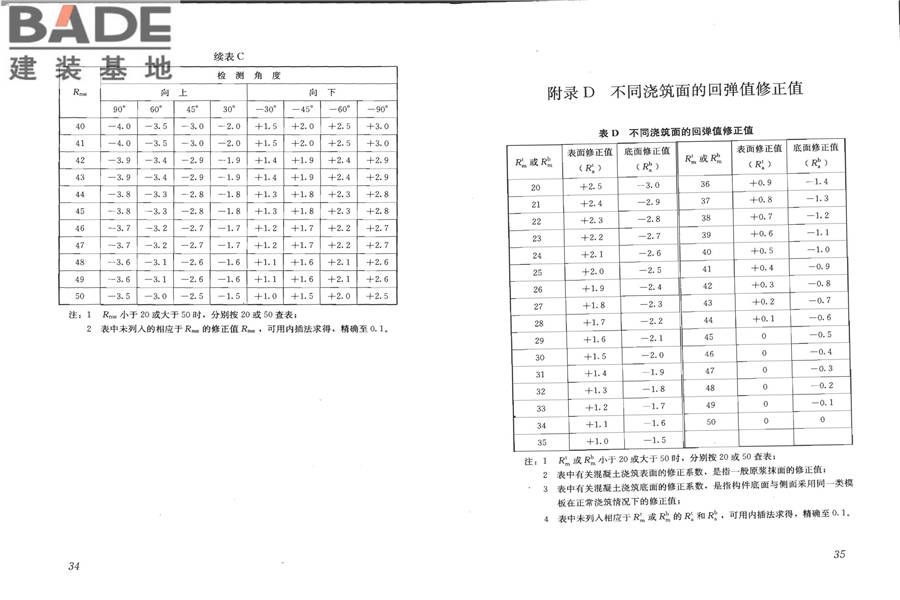 回弹法检测混凝土抗压强度技术规程_页面_24.jpg