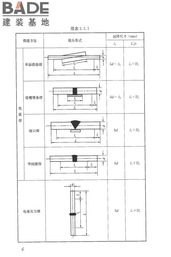 钢筋焊接接头试验方法标准_页面_17.jpg