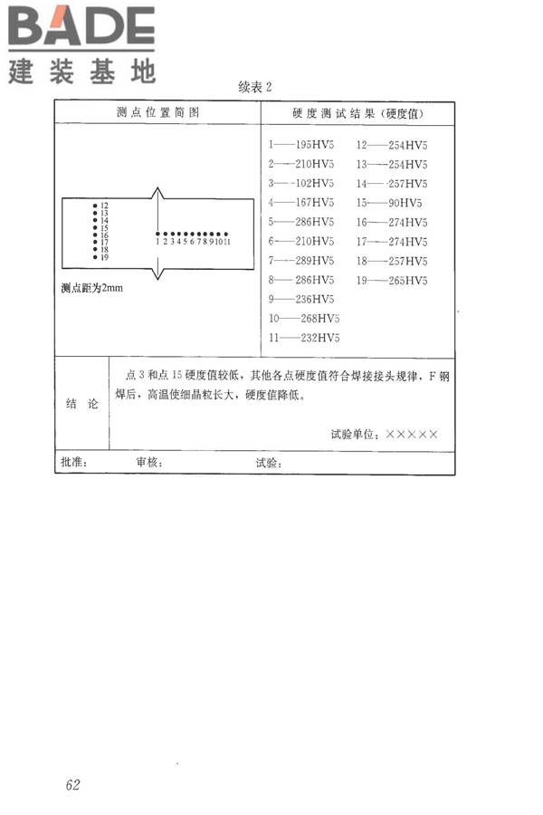 钢筋焊接接头试验方法标准_页面_72.jpg