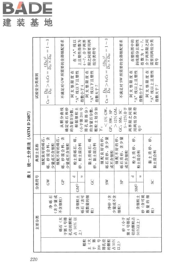 岩土工程勘察术语标准_页面_228.jpg
