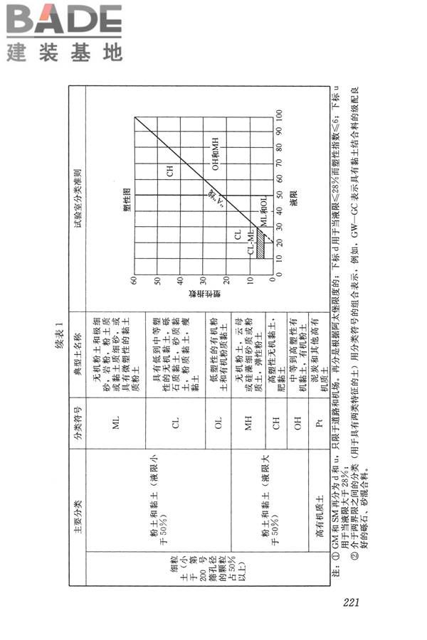 岩土工程勘察术语标准_页面_229.jpg