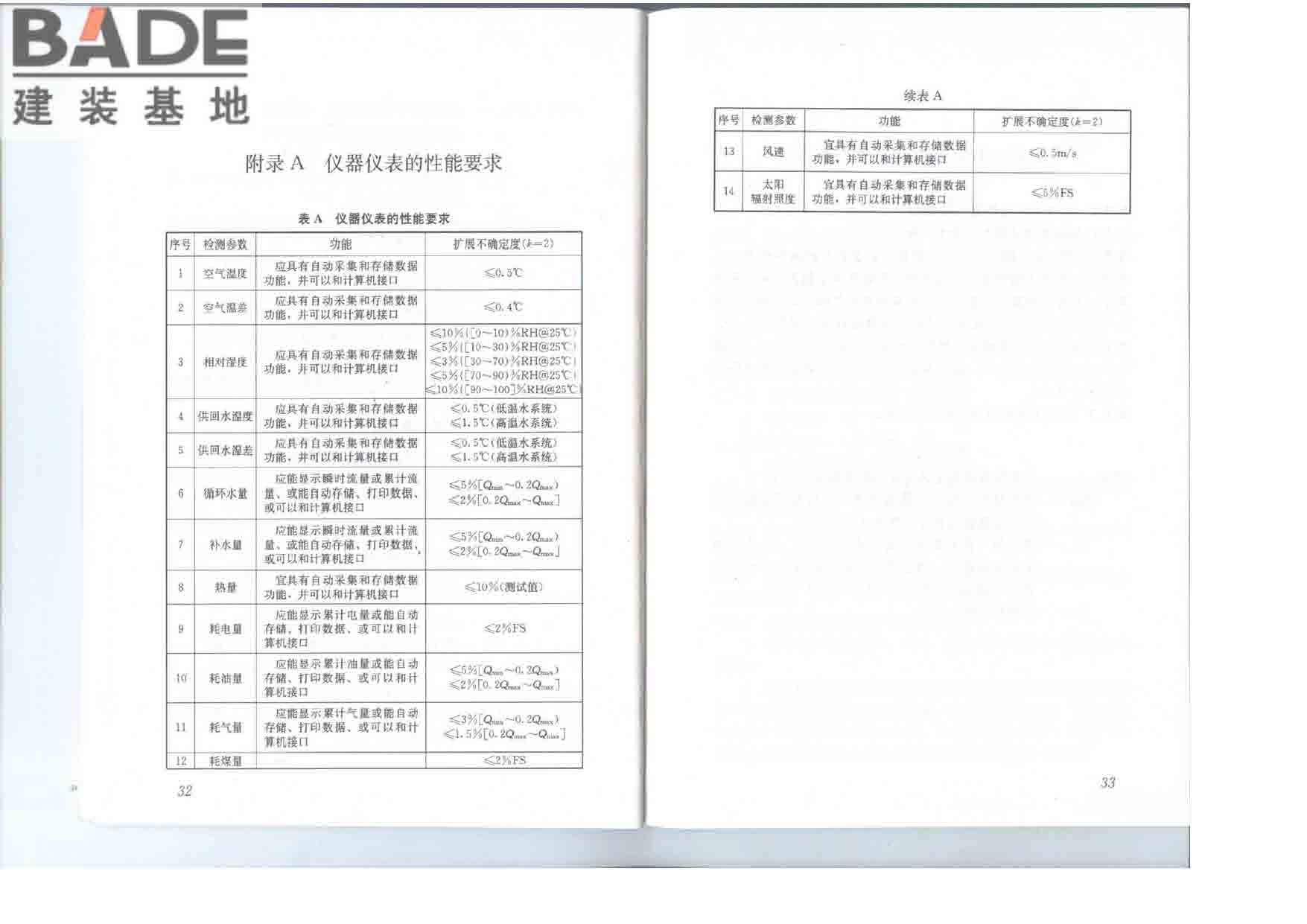 居住建筑节能检测标准_页面_23.jpg