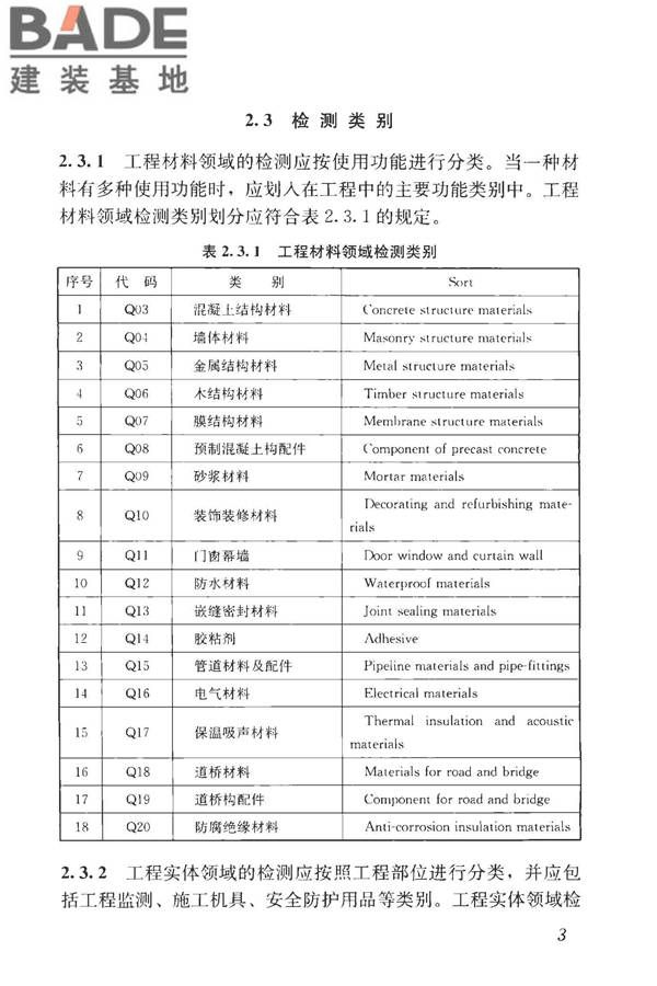 房屋建筑与市政基础设施工程检测分类标准_页面_029.jpg