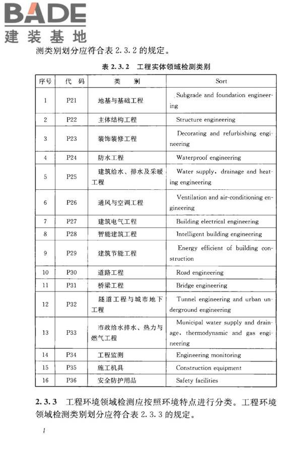 房屋建筑与市政基础设施工程检测分类标准_页面_030.jpg