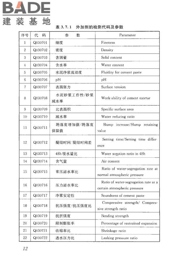 房屋建筑与市政基础设施工程检测分类标准_页面_038.jpg