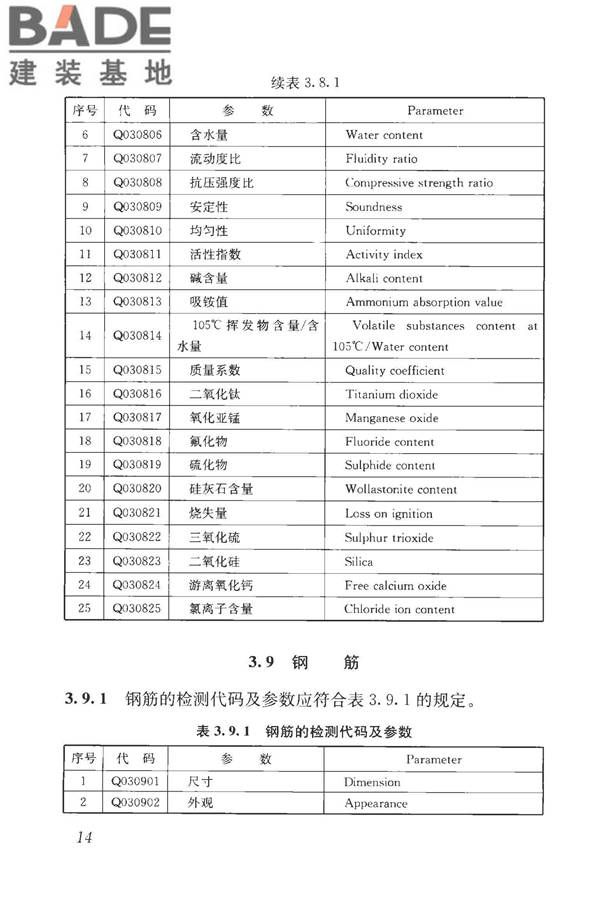 房屋建筑与市政基础设施工程检测分类标准_页面_040.jpg