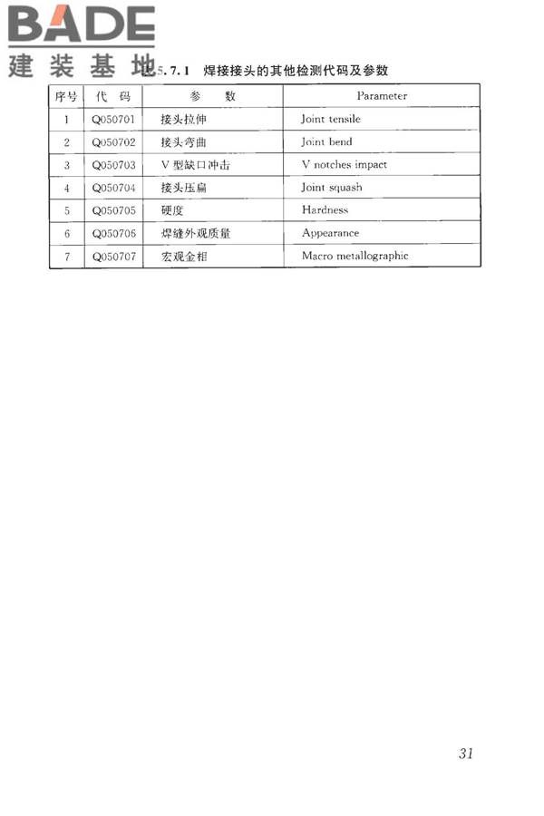房屋建筑与市政基础设施工程检测分类标准_页面_057.jpg