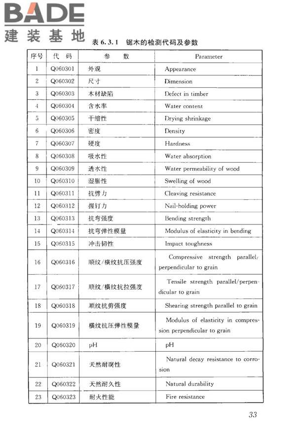 房屋建筑与市政基础设施工程检测分类标准_页面_059.jpg
