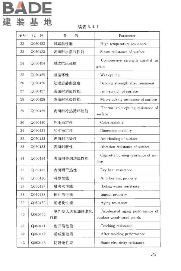 房屋建筑与市政基础设施工程检测分类标准_页面_061.jpg