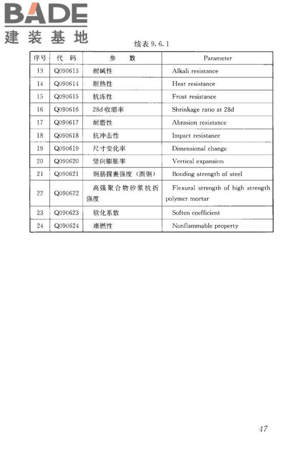 房屋建筑与市政基础设施工程检测分类标准_页面_073.jpg
