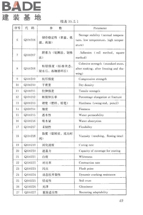 房屋建筑与市政基础设施工程检测分类标准_页面_075.jpg