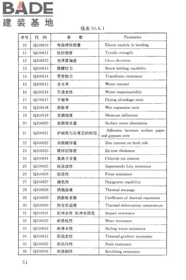 房屋建筑与市政基础设施工程检测分类标准_页面_080.jpg