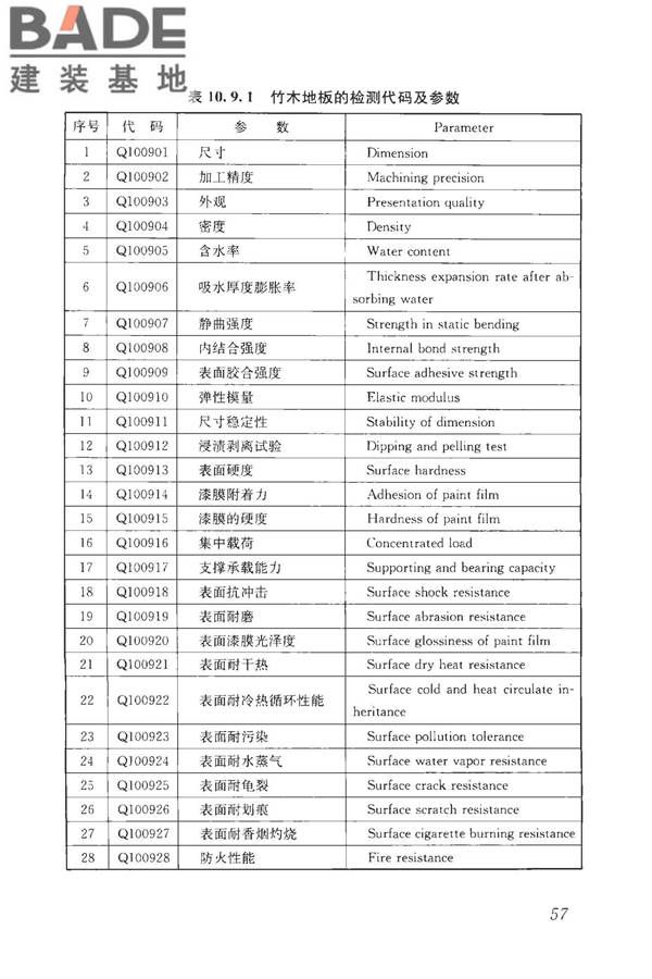 房屋建筑与市政基础设施工程检测分类标准_页面_083.jpg