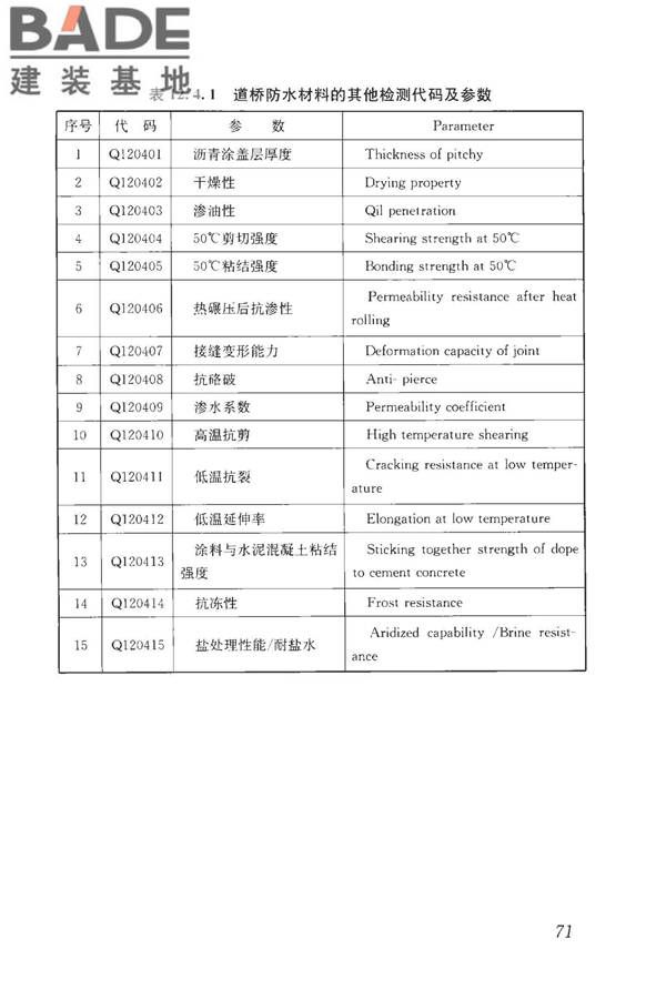 房屋建筑与市政基础设施工程检测分类标准_页面_097.jpg