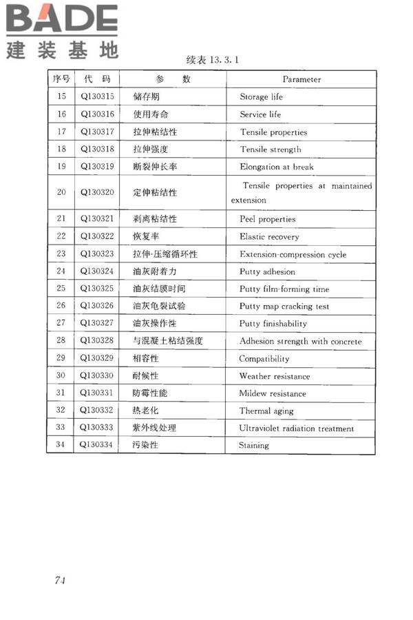 房屋建筑与市政基础设施工程检测分类标准_页面_100.jpg