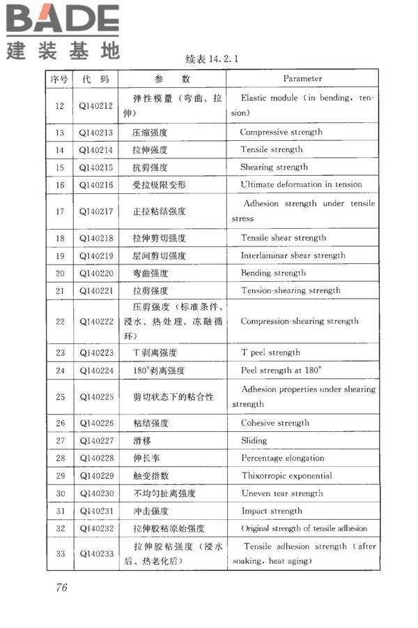 房屋建筑与市政基础设施工程检测分类标准_页面_102.jpg