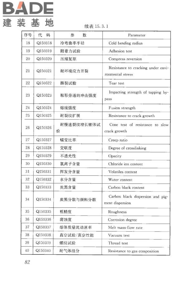 房屋建筑与市政基础设施工程检测分类标准_页面_108.jpg