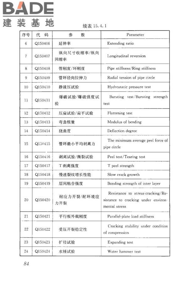 房屋建筑与市政基础设施工程检测分类标准_页面_110.jpg