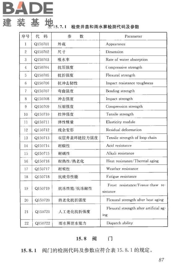 房屋建筑与市政基础设施工程检测分类标准_页面_113.jpg