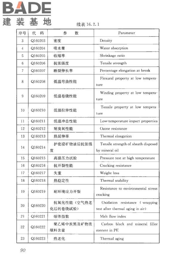 房屋建筑与市政基础设施工程检测分类标准_页面_116.jpg