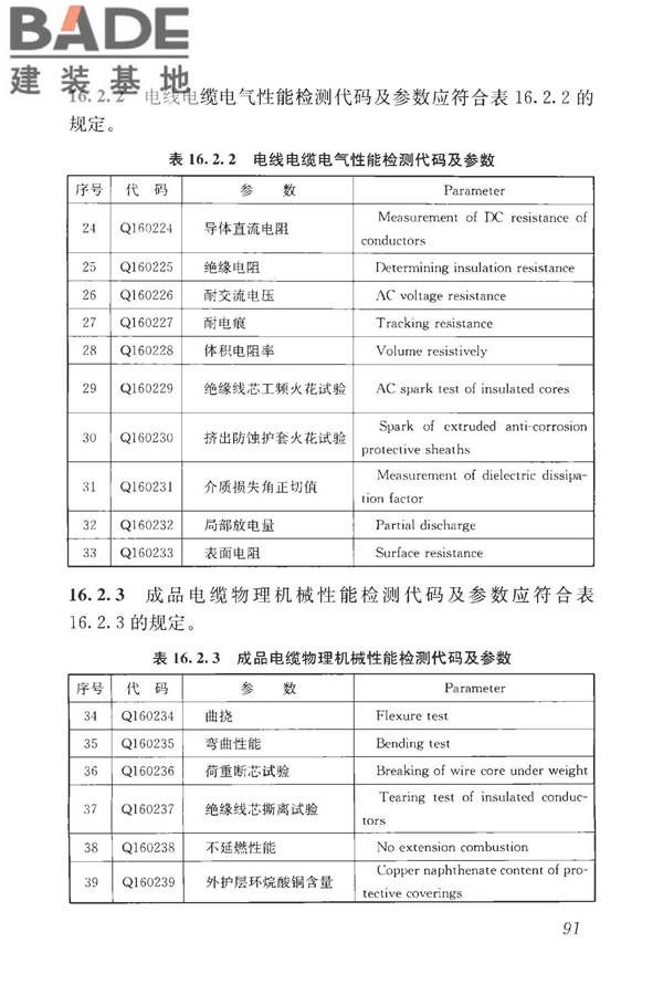 房屋建筑与市政基础设施工程检测分类标准_页面_117.jpg