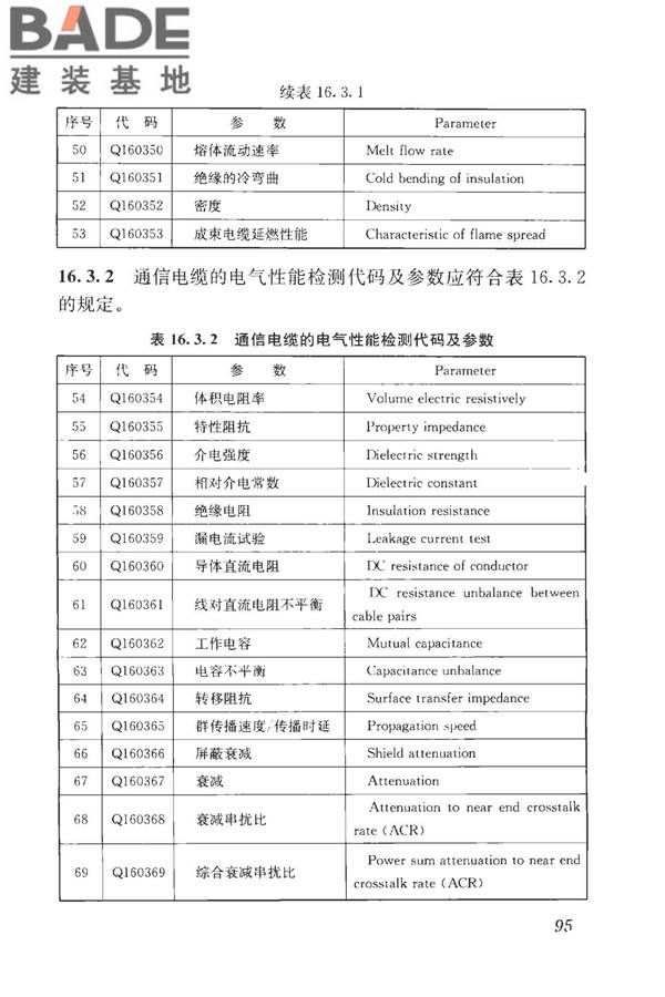 房屋建筑与市政基础设施工程检测分类标准_页面_121.jpg