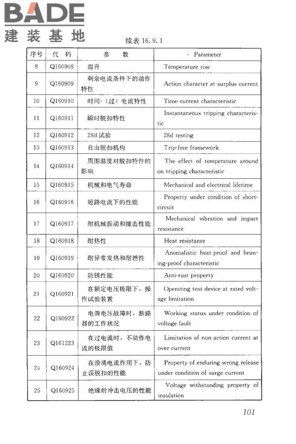 房屋建筑与市政基础设施工程检测分类标准_页面_127.jpg