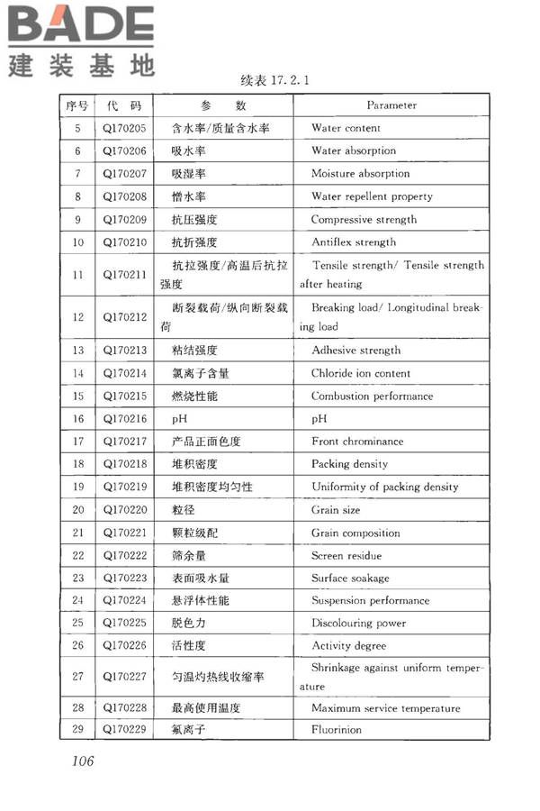房屋建筑与市政基础设施工程检测分类标准_页面_132.jpg