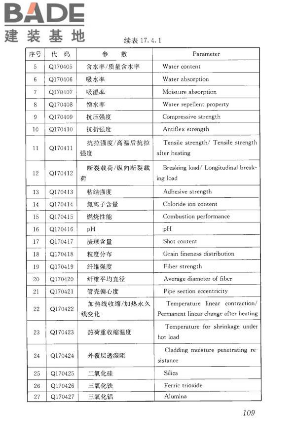 房屋建筑与市政基础设施工程检测分类标准_页面_135.jpg