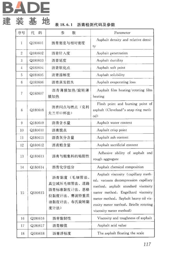 房屋建筑与市政基础设施工程检测分类标准_页面_143.jpg