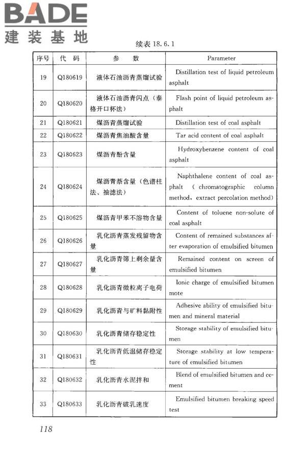 房屋建筑与市政基础设施工程检测分类标准_页面_144.jpg