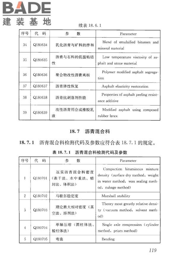 房屋建筑与市政基础设施工程检测分类标准_页面_145.jpg