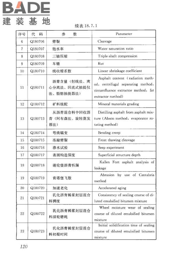 房屋建筑与市政基础设施工程检测分类标准_页面_146.jpg