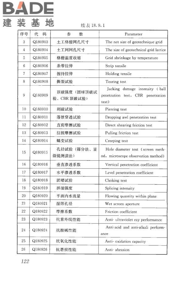 房屋建筑与市政基础设施工程检测分类标准_页面_148.jpg