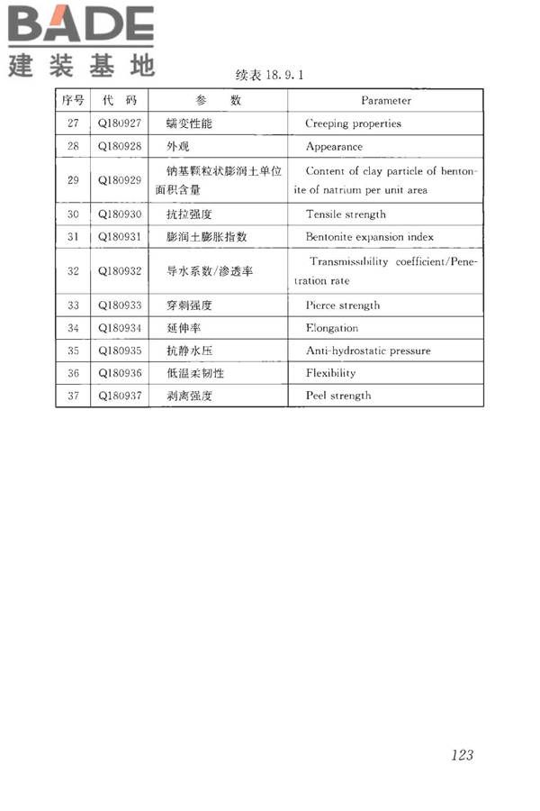 房屋建筑与市政基础设施工程检测分类标准_页面_149.jpg