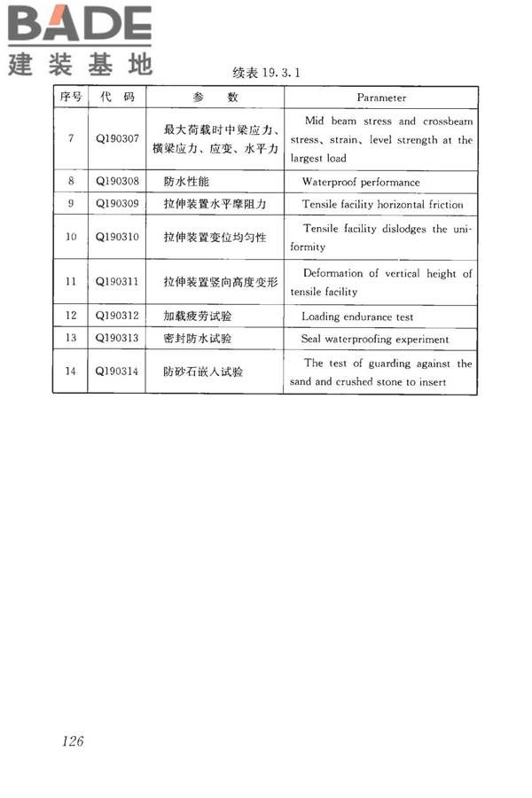 房屋建筑与市政基础设施工程检测分类标准_页面_152.jpg